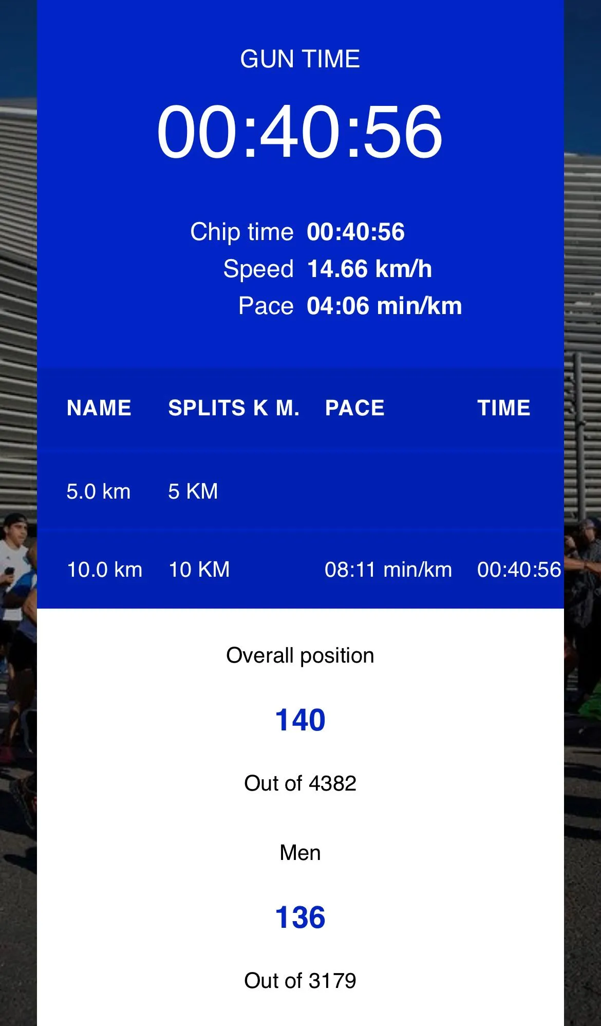 Carrera Solidaria Fundación Real Madrid 10K 2026
